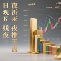 日观K线 夜推天盘