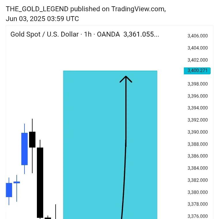 THE _GOLD_ANALYSIS⚡