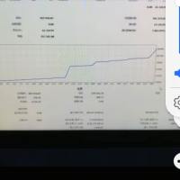 黄金0回撤