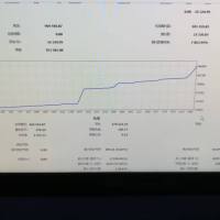 黄金0回撤