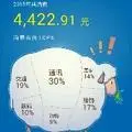 licaihong1212