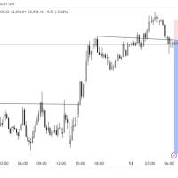 Forex XAUUSD