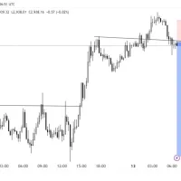 Forex XAUUSD