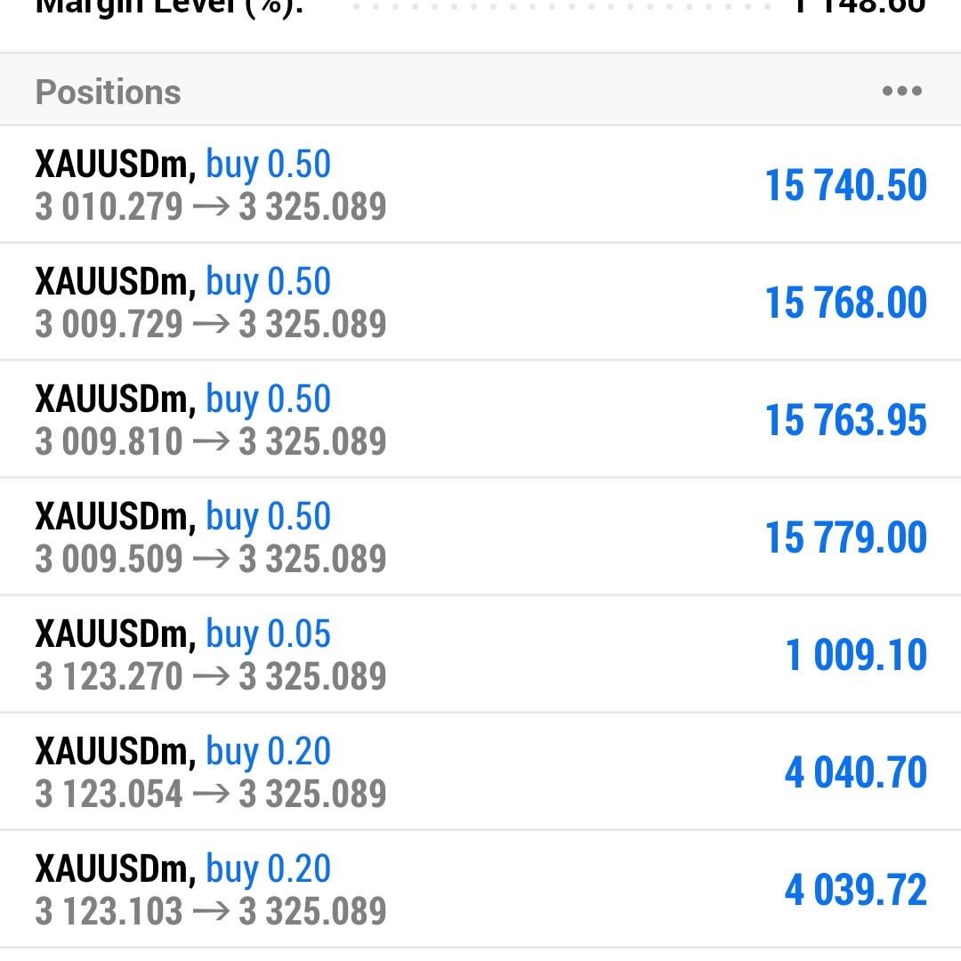 Shoaib Fx Trader