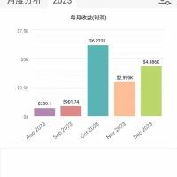 低频黄金VV