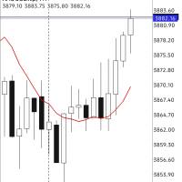 FOREX GOLD SIGNAL'S ✅