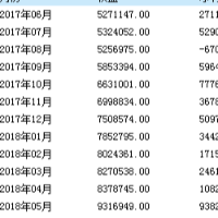 漫步天山水