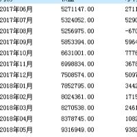 漫步天山水