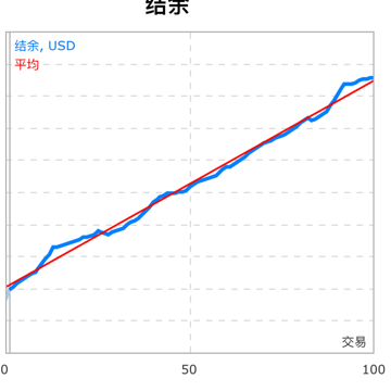 马丁李