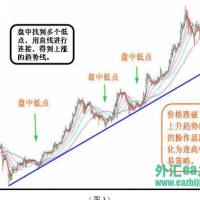 量化工厂