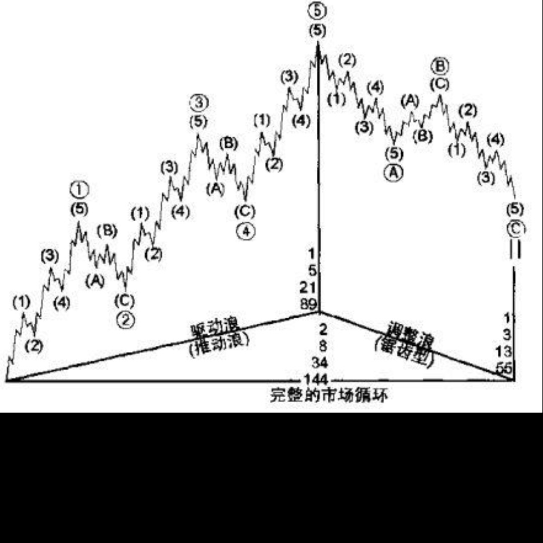 金融帝国