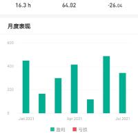 佛系交易员