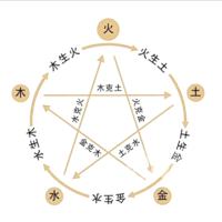 一席之地