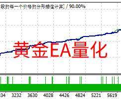 黄金EA量化