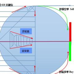 署名