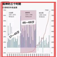 跑赢巴菲特