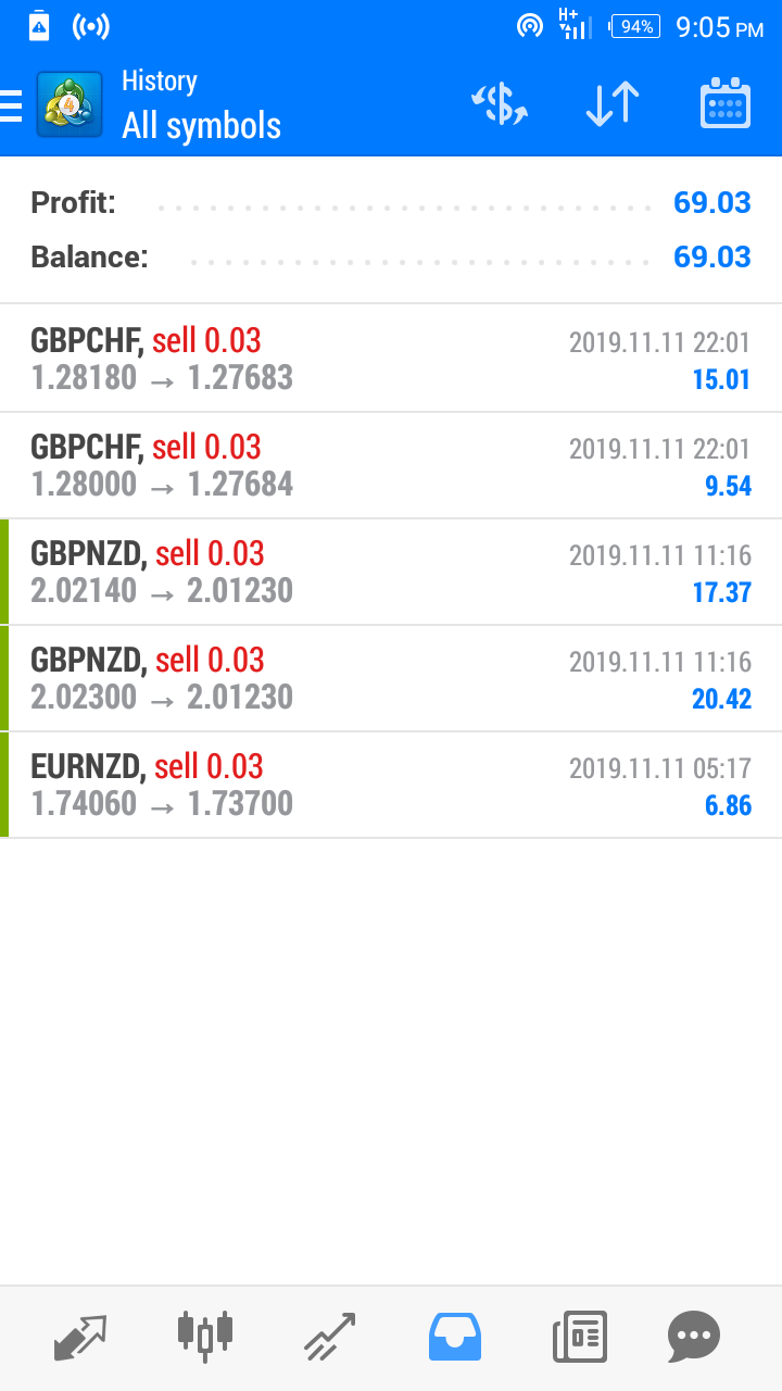 FxProfit