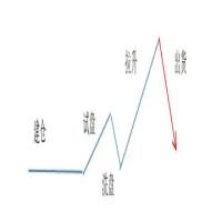 终南山中神通