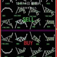 交易交易加油