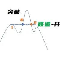 逆势抗单