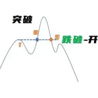 逆势抗单