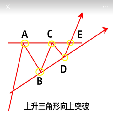 期货令狐少侠