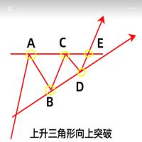 期货令狐少侠