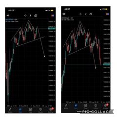 Merx Chartist