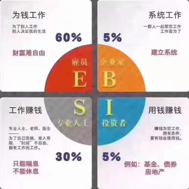 理财先理心