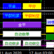 TG猎鹰自动交易策略