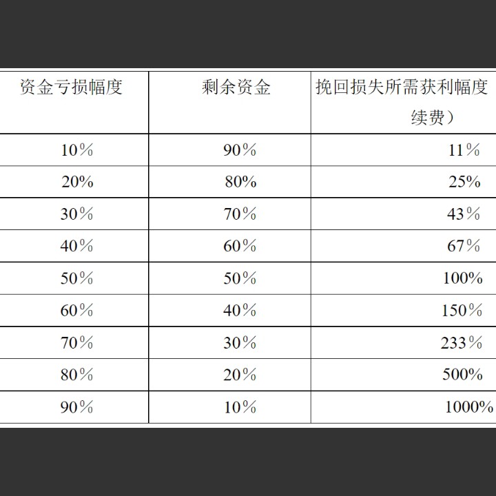 四两拨千斤