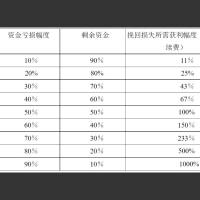 四两拨千斤