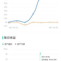 丰泽金融