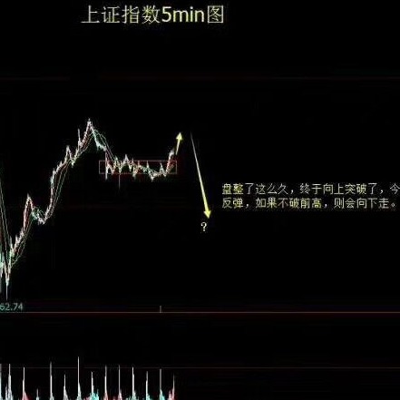 投机小资的交易纪实