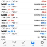 交易研究者