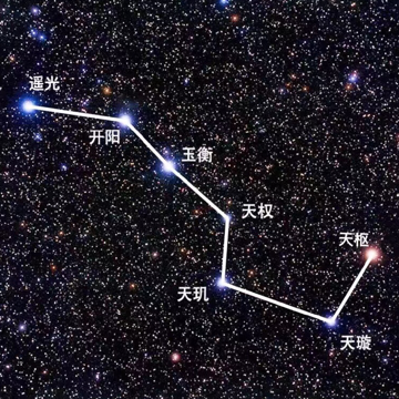 北斗七星交易阁