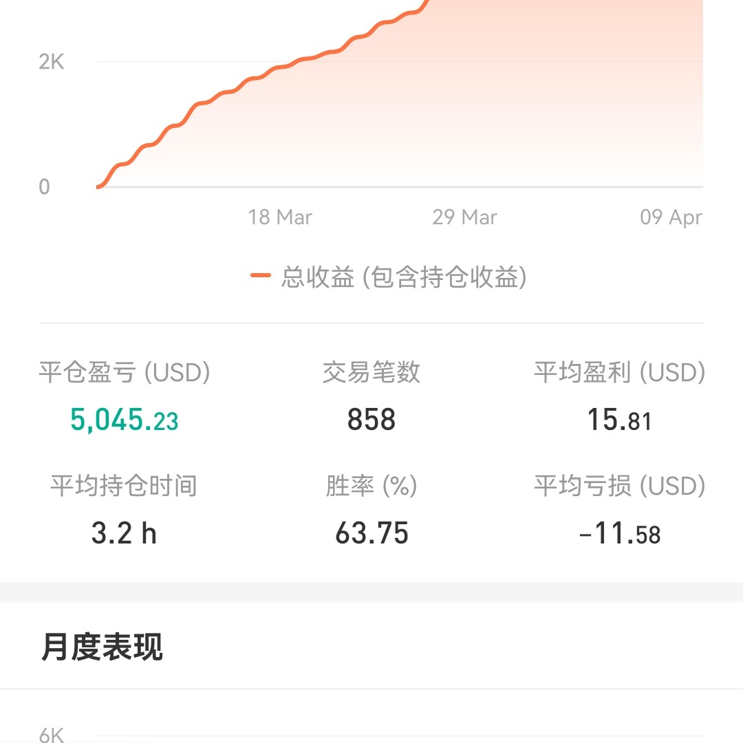 稳健策略获利者