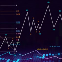 Elliott Wave