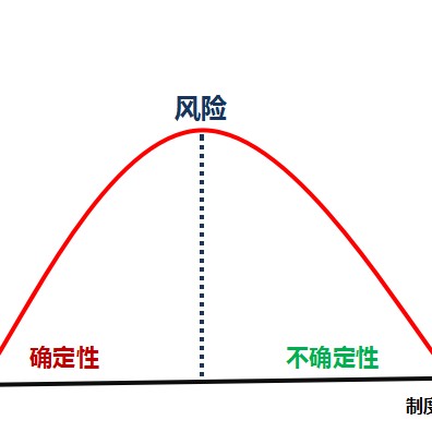 只做确定性