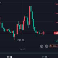 汇说黄金