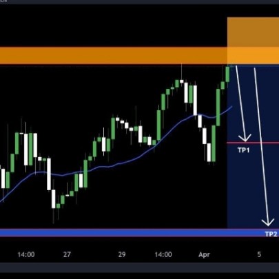 gold trading