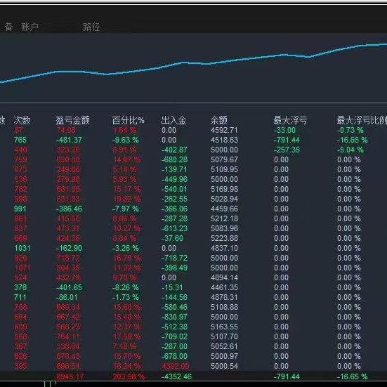 现货黄金道法自然