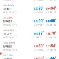 Fx Gold killer