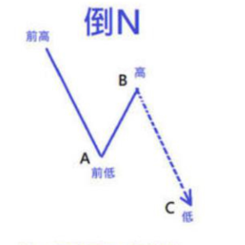 快马加鞭 汇市小菜鸟