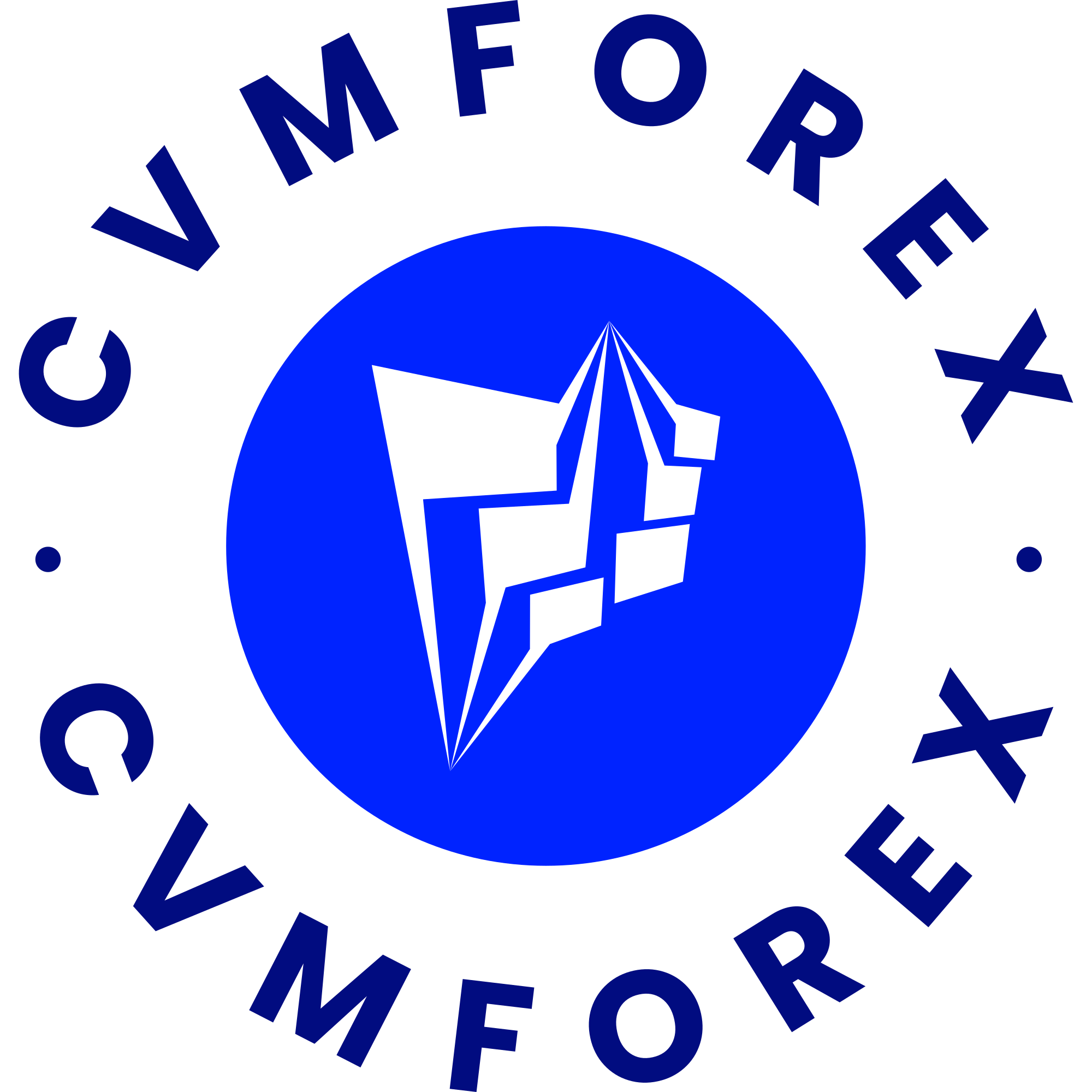 CVMForex