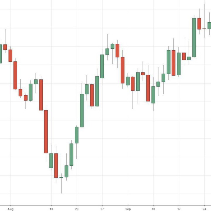 Forex Facility