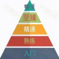 共享富裕