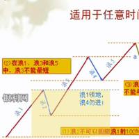 玩玩小波浪