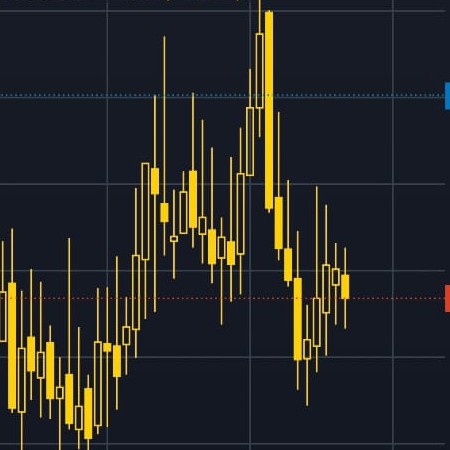 Global Fx