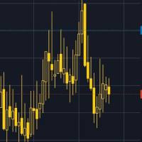 Global Fx